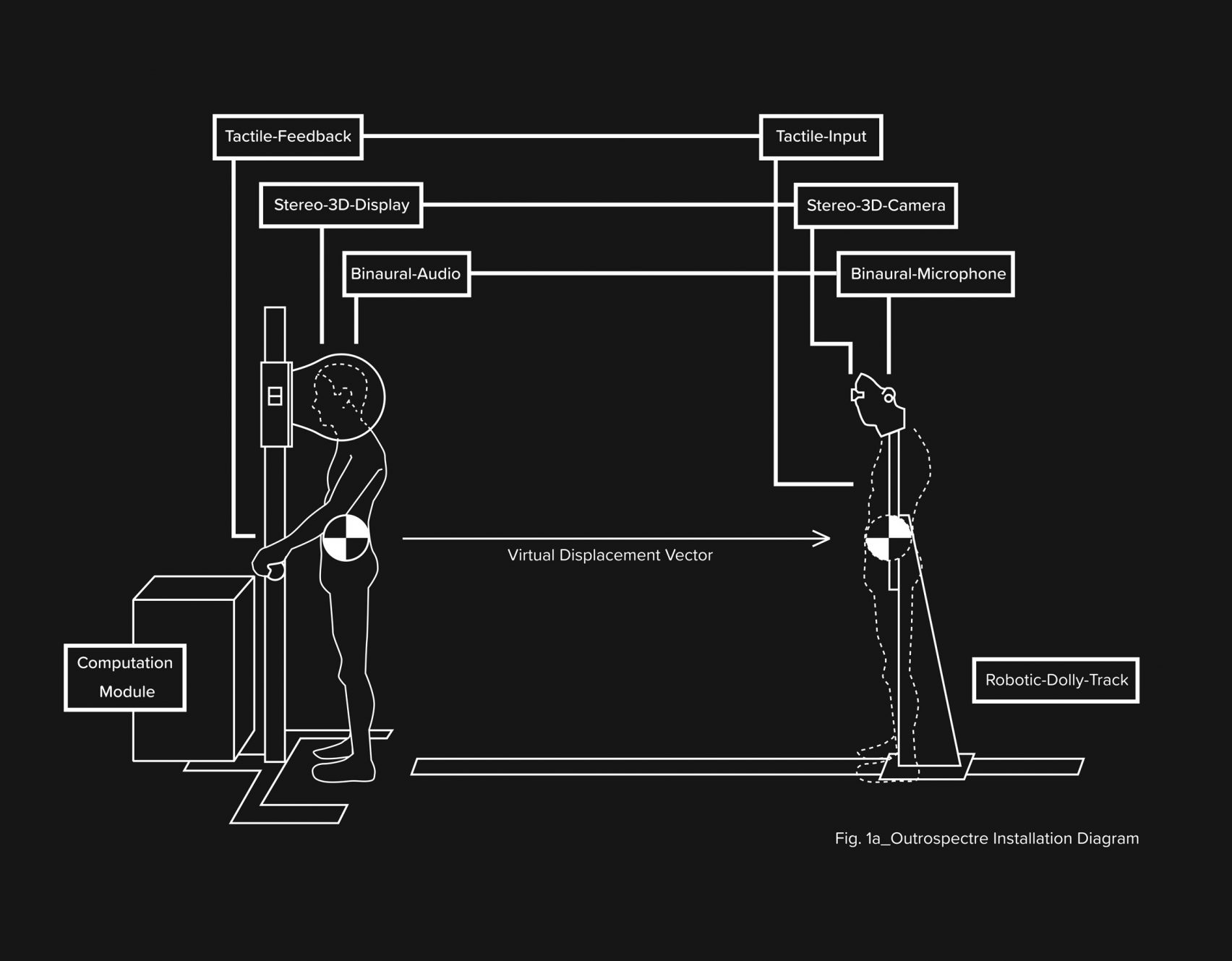 A diagram of the installation